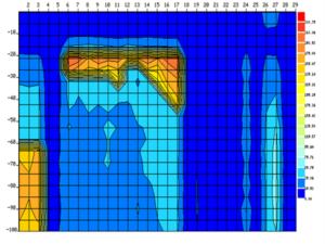 Hydrogeological Survey